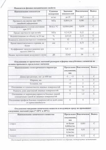 Протокол испытаний несъемной опалубки-2